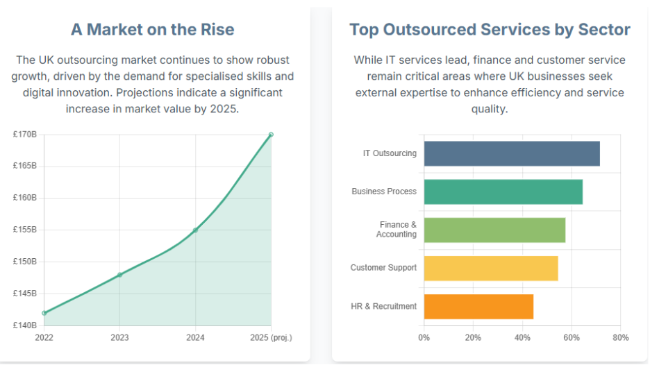 What are Hybrid Outsourcing Models?