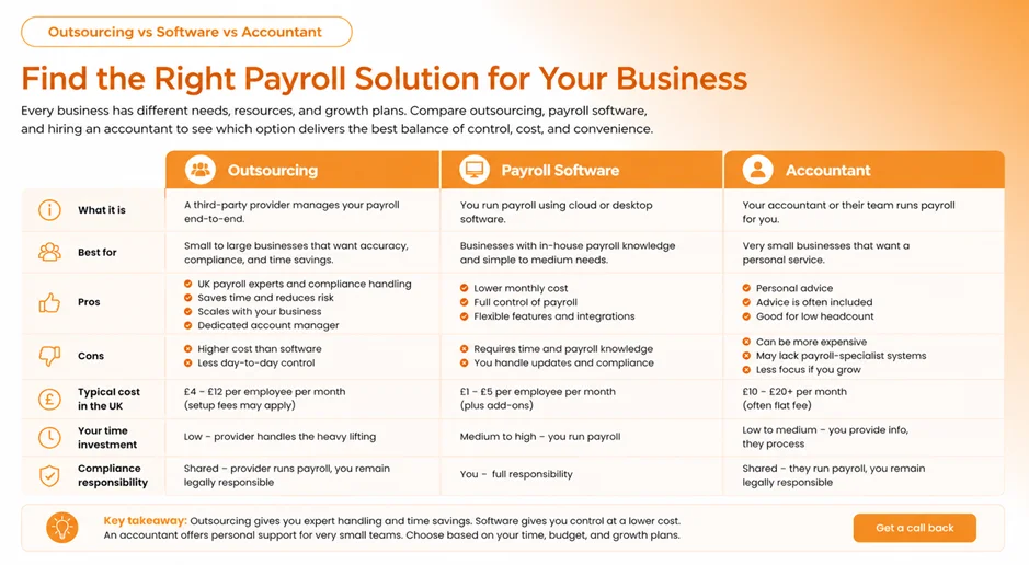 Outsourcing vs software vs accountant