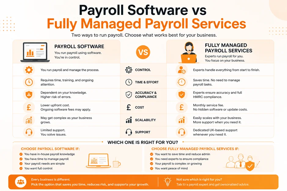 Benefits of Fully Outsourced Payroll Services