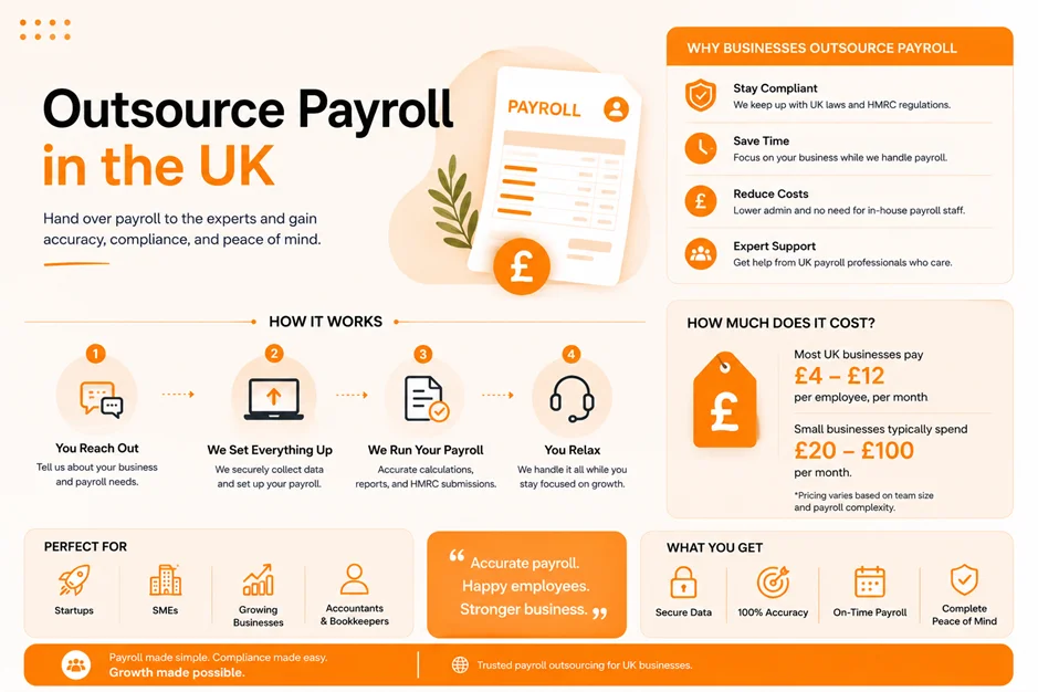 How Much Does It Cost to Outsource Payroll in the UK