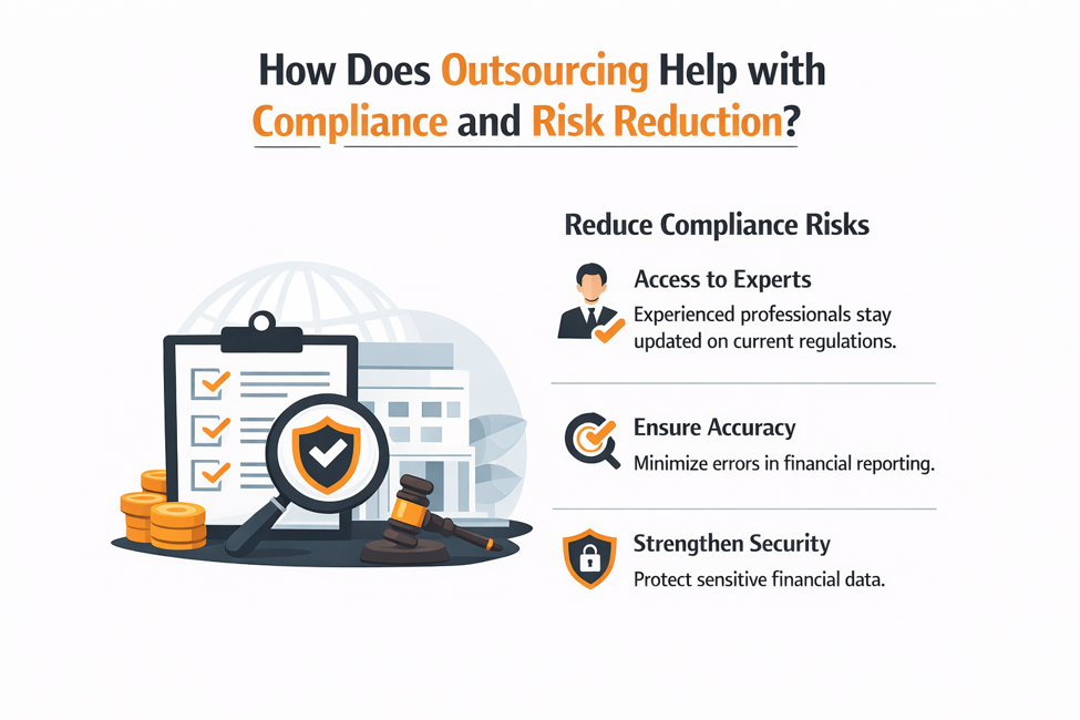 What Are the Scalability Advantages of Outsourcing Accounting?