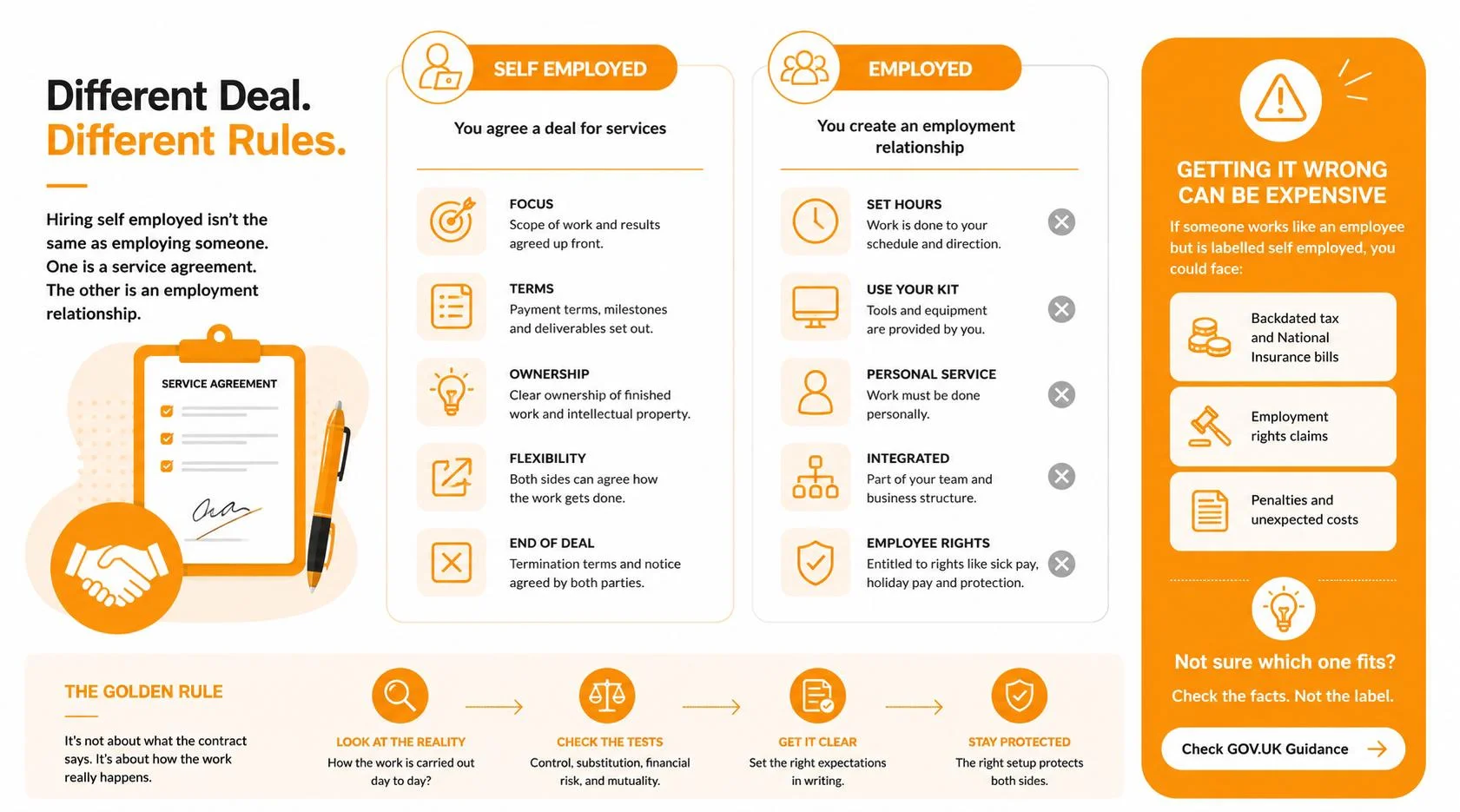 Employment Contract Template UK: Free Download & Compliance Checklist 2026 Self Employed Contract Template A Different Document Entirely