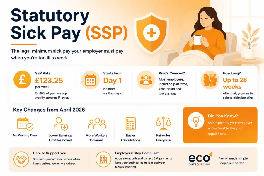 Who Pays Statutory Sick Pay
