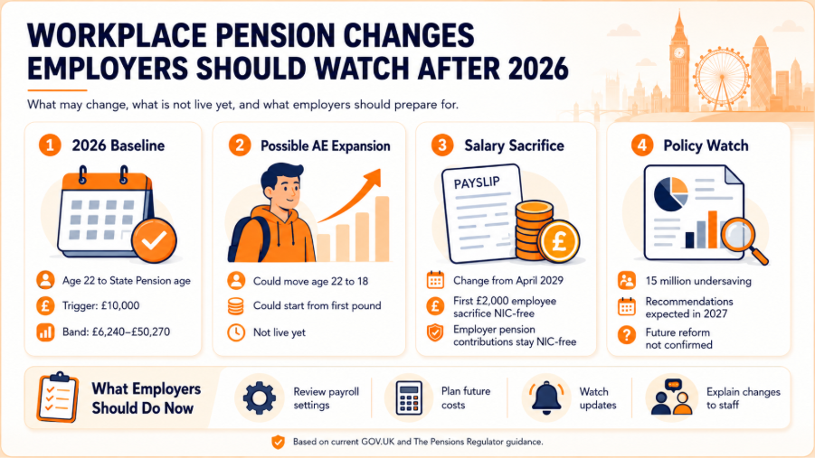 Workplace Pension Contribution Rates UK 2026 – Employer & Employee Minimums Explained Workplace Pension Contribution Rates UK 2026 – Employer & Employee Minimums Explained