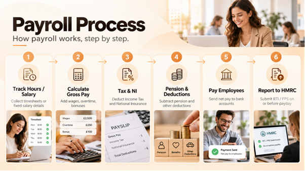 How to Switch Payroll Providers: Best Time and Checklist How to Switch Payroll Providers: Best Time and Checklist